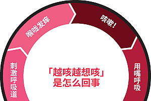 早就「阳康」了,为啥还咳个不停?是肺炎吗