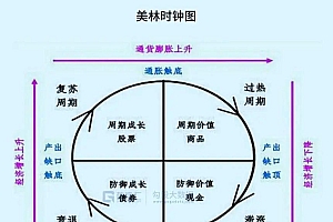 复苏小牛之年