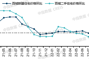 是谁在当下抄底房地产?