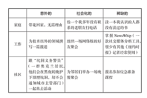 四亿岗位将被AI替代?这份“生存计划”请查收