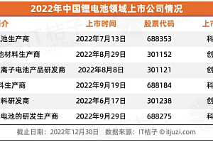 我,融资9次,总额超70亿,离上市就差最后一步