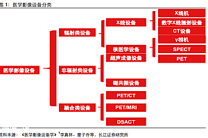 肺部CT检查人数是往常6倍,“阳康”人群涌向医院和体检中心,中国医学影像设备市场规模近千亿,产业链上市公司一览