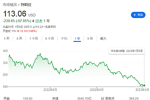 特斯拉不是下一个苹果