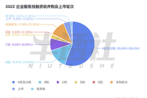 2022 To B融资,行业为重