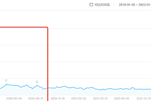 3年时间从0到1,一款运营&数据平台的失败复盘