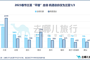 云南、海南率先迎来游客潮,出入境旅游业复苏仍需时日