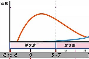 感染新冠后,究竟多久能「好透」?