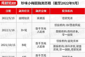 2022年预制菜十大事件盘点:有人高调入场,有人断尾求生