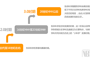 《2022生命科学年度创新白皮书》:吸金超百亿后,智慧试验、再生医学、脑科学谁将笑傲2023年?