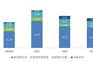 智氪丨上市即巅峰,雷神科技没有科技