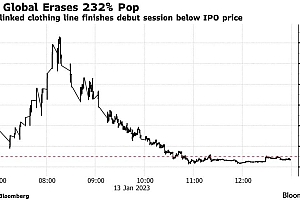 梅西概念股暴涨后破发,球王踏上商业化新征程