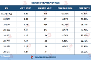 2023第一家,它要摘牌了