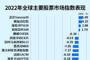 2023年的A股,将否极泰来