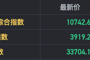 鲍威尔新年首秀讲了什么?12月CPI市场怎么看?