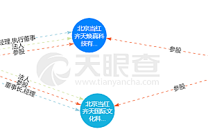 张艺谋参与创立的元宇宙公司,获网易入股了