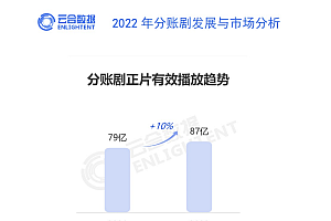 年终盘点|票房重回亿元时代,分账剧市场真假“回春”?