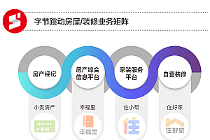 张一鸣不舍地产梦