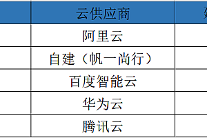 汽车数字化这一年:供应链整合刚起步,智能制造成标杆 | 数智前瞻·展望2023