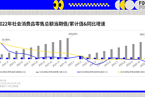 深扒38种品类数据,5大逆势增长赛道都传递了哪些趋势信号?
