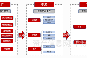 投资经理变形记