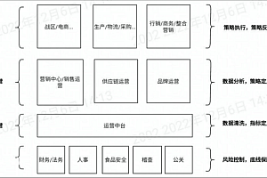 36氪独家|元气森林反腐新动作:原销售一把手涉嫌贪腐被撤职