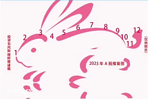 外资9天狂买640亿背后
