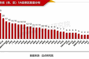 2022年5A级景区品牌影响力100强榜单