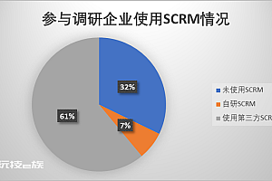 越来越多大品牌,开始对私域服务商表达不满
