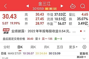 高送转第一枪打响:33只高送转潜力股获融资资金大手笔加仓!