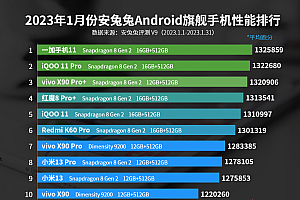 2023年1月手机性能排行最新  1月安卓手机性能榜推荐