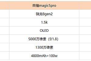 荣耀magic5pro和vivox80pro哪个好区别在哪 对比评测