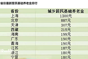 多地上调城乡居民基础养老金  一大利好!看看你那里涨多少?