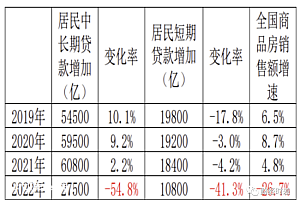 提前还贷潮:警惕个体行为共振,警惕私人部门衰退!