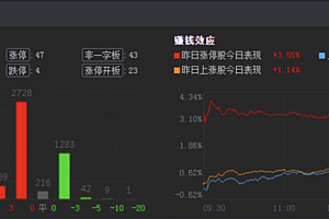 多只基金提前布局ChatGPT概念股  火爆全网一路走高