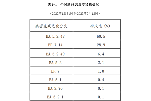 新增变异株是否会大流行?曾光解读  短时间内形成了大规模的免疫屏障