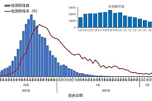 中疾控深夜通报!发现重点关注变异株13例,各省疫情分布