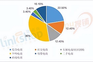 2022年89家电商平台关停,挺过5年者寥寥