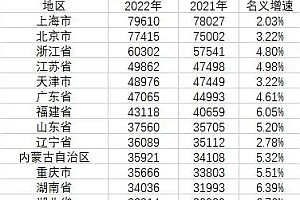 月收入一万真是常态吗?反正90后换机周期不断加长