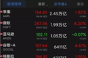 微软市值一夜飙升5400亿,将ChatGPT引入必应 称这是搜索引擎新的一天