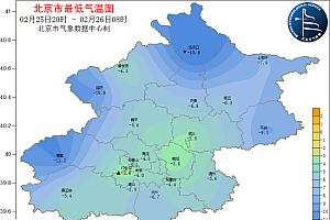 北京气温“狂飙” 大风抓空打卡,北京近期天气趋势!