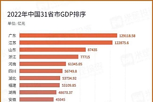 黑马狂飙!中国城市三大变局!中国第四城终于换人了