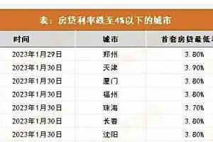 专家:为何不能用经营贷提前还房贷  操作其实存在很大的交易风险