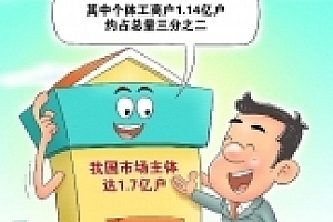 热评丨市场主体的活力 就是中国经济的韧性