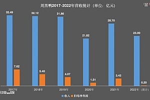 周黑鸭,不香了?