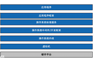 中国汽车行业,等一个「Windows」出现