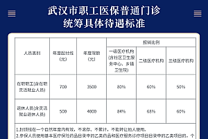 武汉5000多家药店纳入门诊统筹,能撬动多少利益空间?