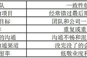 团队合力,事半功倍-5种提升团队一致性的高效方法