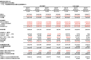 网易财报发布后,我才知道每天有3000万人在玩《蛋仔派对》