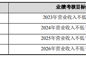 亿纬锂能“白送”员工14亿