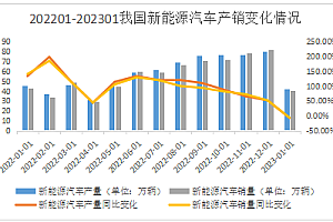 疯狂扩产,动力电池的未来在哪里?